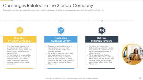 Growth Strategy For Startup Company Challenges Related To The Startup Company Topics PDF