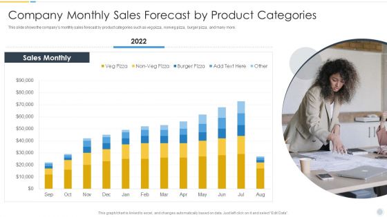 Growth Strategy For Startup Company Company Monthly Sales Forecast By Product Categories Information PDF