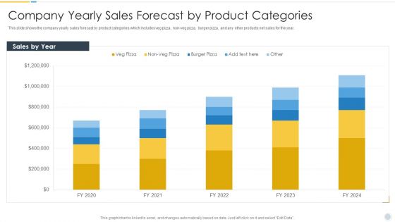 Growth Strategy For Startup Company Company Yearly Sales Forecast By Product Categories Ideas PDF