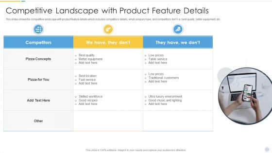 Growth Strategy For Startup Company Competitive Landscape With Product Feature Details Download PDF