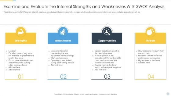 Growth Strategy For Startup Company Examine And Evaluate The Internal Strengths And Weaknesses Themes PDF