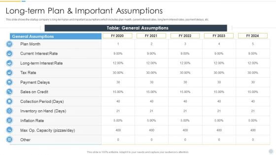 Growth Strategy For Startup Company Long Term Plan And Important Assumptions Pictures PDF