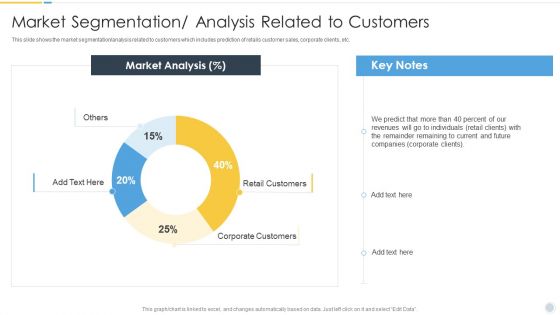 Growth Strategy For Startup Company Market Segmentation Analysis Related To Customers Graphics PDF