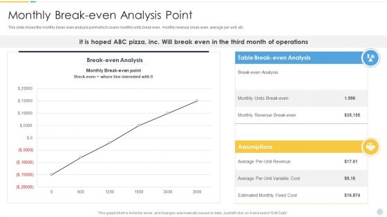 Growth Strategy For Startup Company Monthly Break Even Analysis Point Demonstration PDF