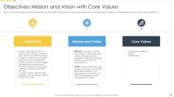 Growth Strategy For Startup Company Objectives Mission And Vision With Core Values Rules PDF