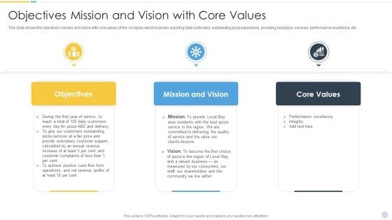 Growth Strategy For Startup Company Objectives Mission And Vision With Core Values Rules PDF Growth Strategy For Startup Company Objectives Mission And Vision With Core Values Rules PDF