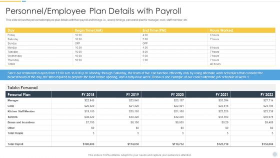 Growth Strategy For Startup Company Personnel Employee Plan Details With Payroll Topics PDF