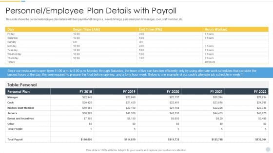 Growth Strategy For Startup Company Personnel Employee Plan Details With Payroll Topics PDF Growth Strategy For Startup Company Personnel Employee Plan Details With Payroll Topics PDF