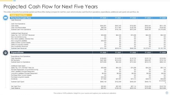 Growth Strategy For Startup Company Projected Cash Flow For Next Five Years Clipart PDF