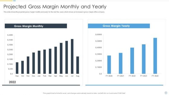 Growth Strategy For Startup Company Projected Gross Margin Monthly And Yearly Elements PDF