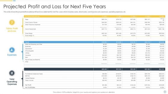 Growth Strategy For Startup Company Projected Profit And Loss For Next Five Years Microsoft PDF