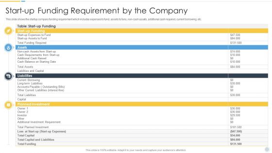 Growth Strategy For Startup Company Start Up Funding Requirement By The Company Clipart PDF