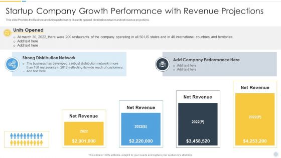 Growth Strategy For Startup Company Startup Company Growth Performance With Revenue Ideas PDF