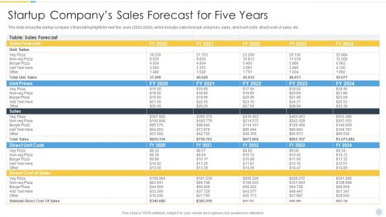 Growth Strategy For Startup Company Startup Companys Sales Forecast For Five Years Demonstration PDF Growth Strategy For Startup Company Startup Companys Sales Forecast For Five Years Demonstration PDF