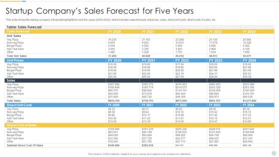 Growth Strategy For Startup Company Startup Companys Sales Forecast For Five Years Demonstration PDF