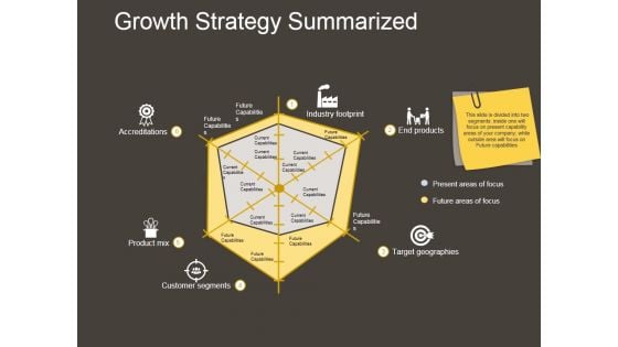 Growth Strategy Summarized Ppt PowerPoint Presentation Infographics