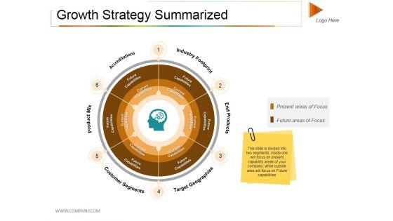 Growth Strategy Summarized Ppt PowerPoint Presentation Inspiration Skills