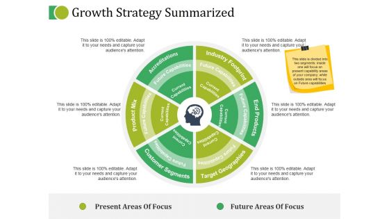 Growth Strategy Summarized Ppt PowerPoint Presentation Layouts Outfit