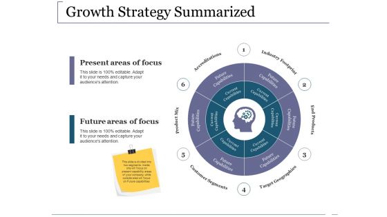 Growth Strategy Summarized Ppt PowerPoint Presentation Outline Tips