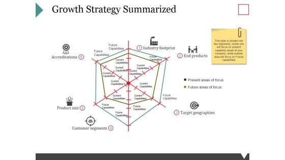 Growth Strategy Summarized Ppt PowerPoint Presentation Professional Graphics Download