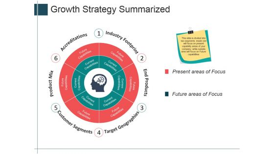 Growth Strategy Summarized Ppt Powerpoint Presentation Slides Example File