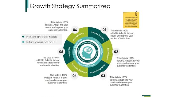 Growth Strategy Summarized Ppt PowerPoint Presentation Styles Slide