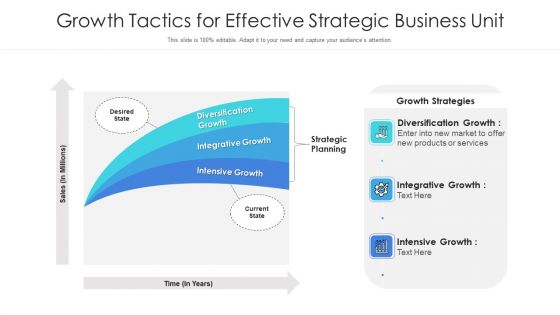 Growth Tactics For Effective Strategic Business Unit Ppt Infographics Design Inspiration PDF