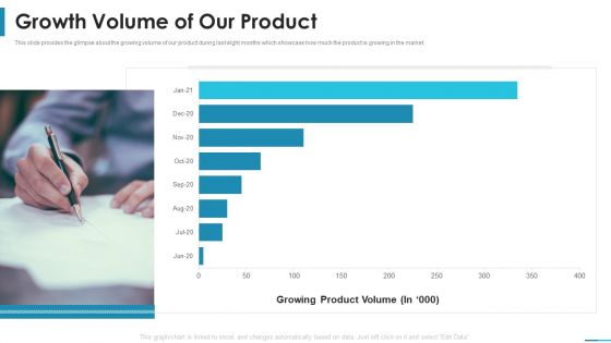 Growth Volume Of Our Product Series B Round Venture Funding Ppt Professional Infographic Template PDF