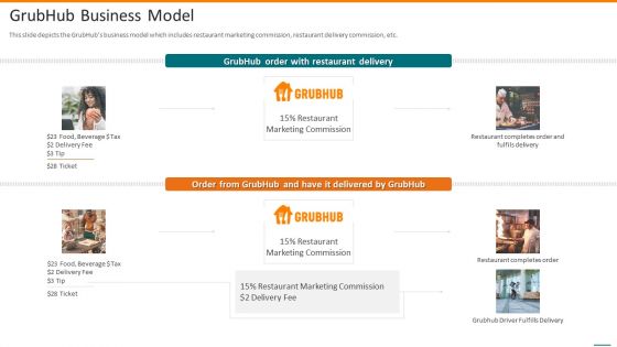 Grubhub Fund Raising Elevator Grubhub Business Model Information PDF