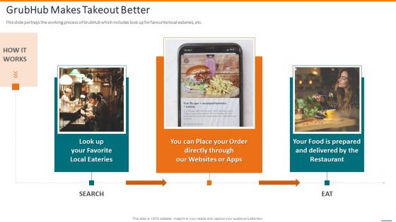 Grubhub Fund Raising Elevator Grubhub Makes Takeout Better Background PDF