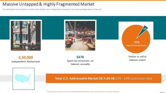 Grubhub Fund Raising Elevator Massive Untapped And Highly Fragmented Market Introduction PDF