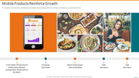 Grubhub Fund Raising Elevator Mobile Products Reinforce Growth Professional PDF