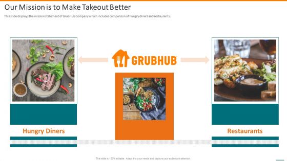 Grubhub Fund Raising Elevator Our Mission Is To Make Takeout Better Download PDF Grubhub Fund Raising Elevator Our Mission Is To Make Takeout Better Download PDF