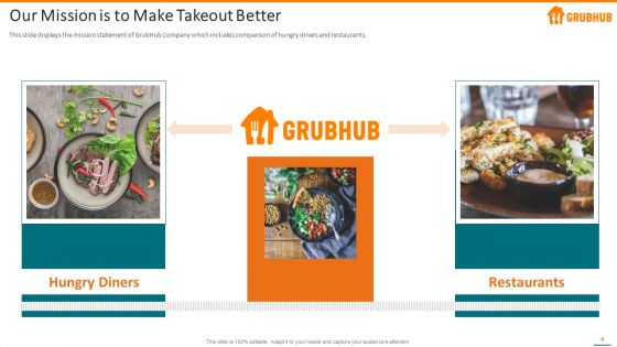 Grubhub Fund Raising Elevator Pitch Deck Ppt PowerPoint Presentation Complete With Slides