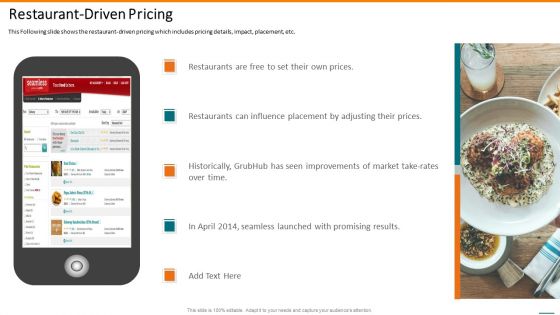 Grubhub Fund Raising Elevator Restaurant-Driven Pricing Graphics PDF