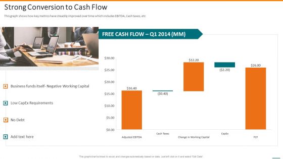 Grubhub Fund Raising Elevator Strong Conversion To Cash Flow Portrait PDF