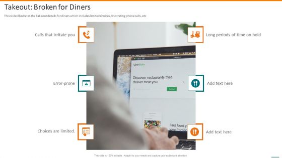 Grubhub Fund Raising Elevator Takeout Broken For Diners Rules PDF Grubhub Fund Raising Elevator Takeout Broken For Diners Rules PDF