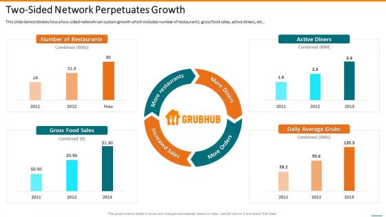 Grubhub Fund Raising Elevator Two-Sided Network Perpetuates Growth Formats PDF