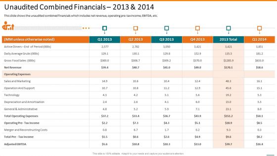 Grubhub Fund Raising Elevator Unaudited Combined Financials 2013 And 2014 Themes PDF Grubhub Fund Raising Elevator Unaudited Combined Financials 2013 And 2014 Themes PDF