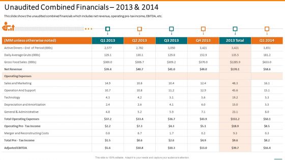 Grubhub Fund Raising Elevator Unaudited Combined Financials 2013 And 2014 Themes PDF