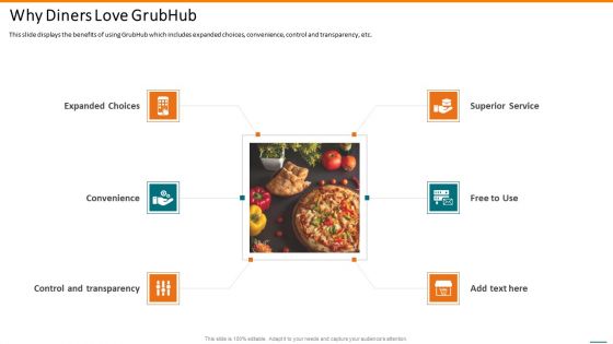 Grubhub Fund Raising Elevator Why Diners Love Grubhub Information PDF