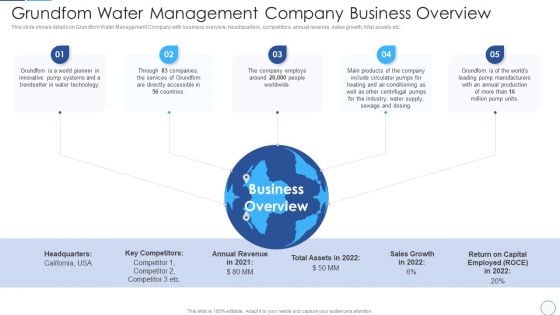 Grundfom Water Management Company Business Overview Microsoft PDF