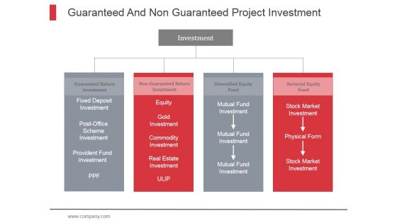 Guaranteed And Non Guaranteed Project Investment Ppt PowerPoint Presentation Topics