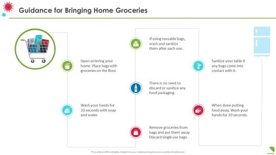 Guidance For Bringing Home Groceries Themes PDF