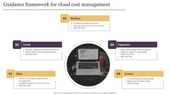 Guidance Framework For Cloud Cost Management Portrait PDF Guidance Framework For Cloud Cost Management Portrait PDF