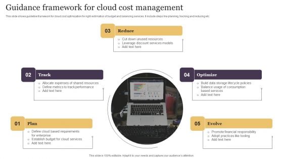 Guidance Framework For Cloud Cost Management Portrait PDF