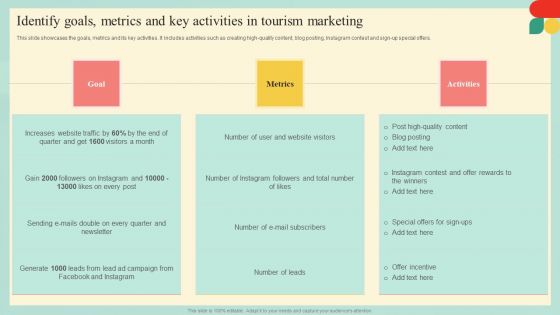 Guide Developing Strategies Improve Travel Tourism Marketing Identify Goals Metrics Summary PDF