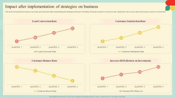 Guide Developing Strategies Improve Travel Tourism Marketing Impact After Introduction PDF