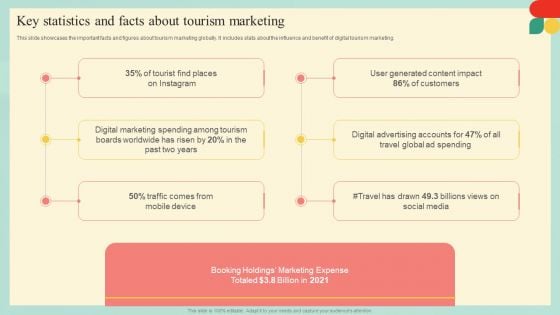 Guide Developing Strategies Improve Travel Tourism Marketing Key Statistics And Facts About Sample PDF