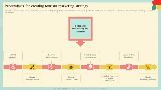 Guide Developing Strategies Improve Travel Tourism Marketing Pre Analysis For Creating Guidelines PDF